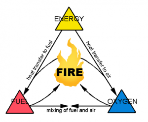 triangle of fire