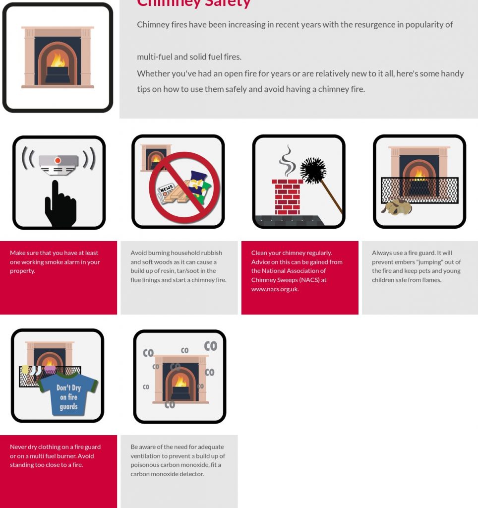 FIRE GUARD SAFETY AND ADVICE