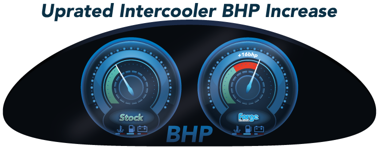 BHP-increase