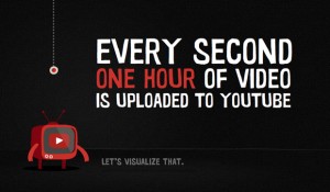 one hour one second youtube uploads
