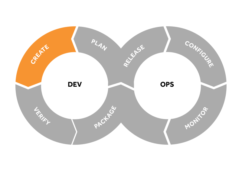 Дорожная карта devops инженера