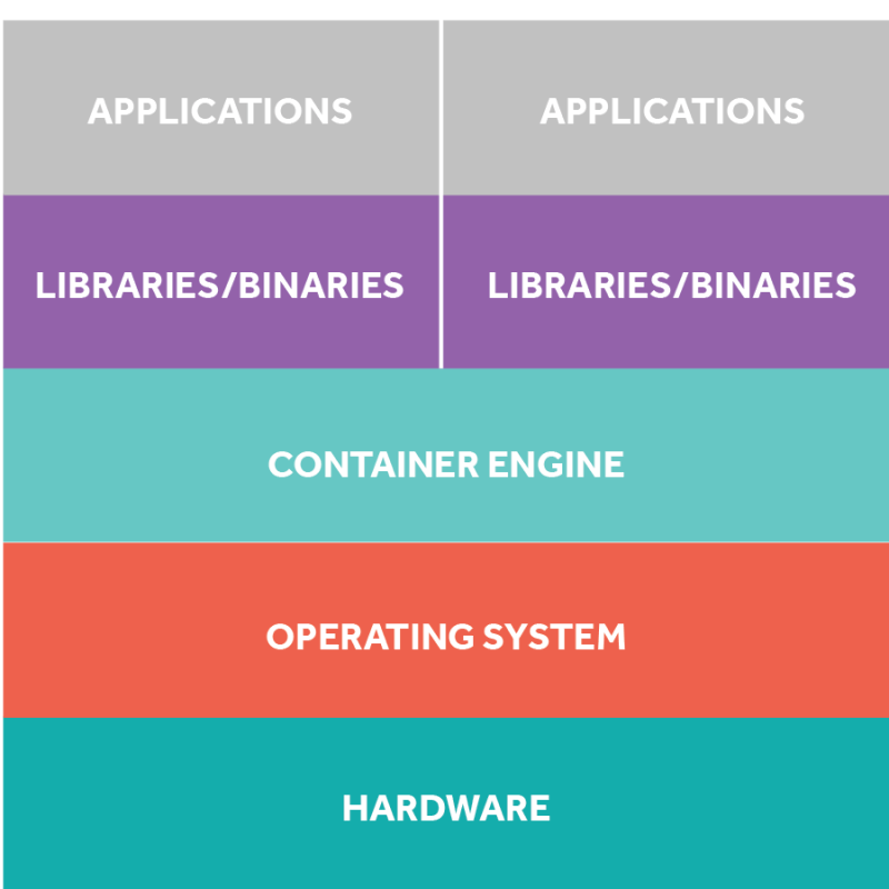 Cloud Containers What Are They? Why Do They Work? UKFast Blog